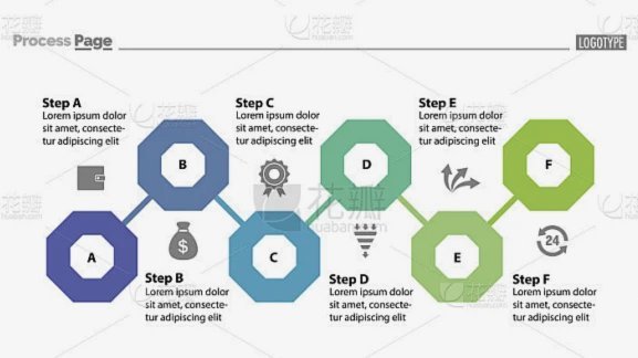 6个实用流程提升工作效率