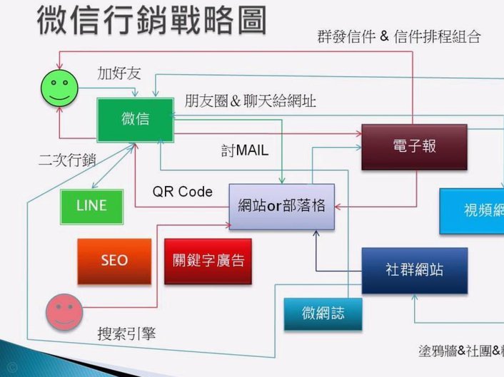 微信分付提现5个方法