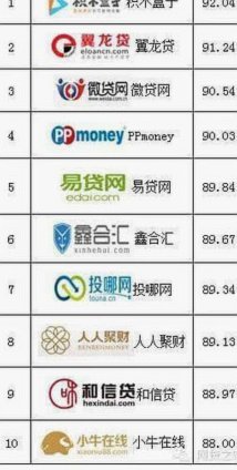 29家网贷平台崩盘真相