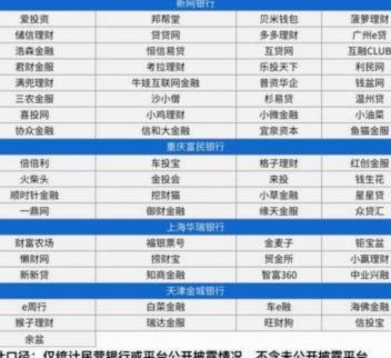 网贷平台29家都是哪些