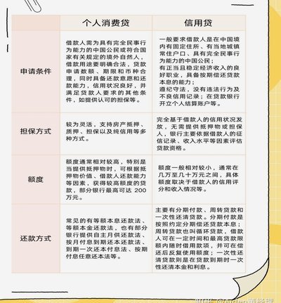 消费贷套现的最好方式