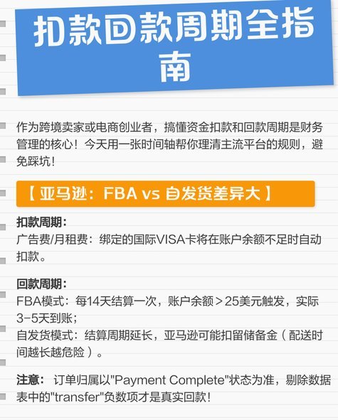 自动回款码会风控吗