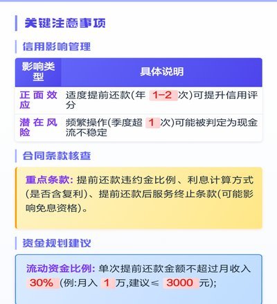 得物分期付款怎么提前还款