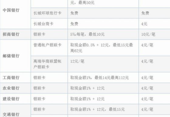 携程拿去花现金提现多久到账