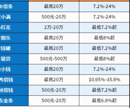 网贷套路贷平台大全
