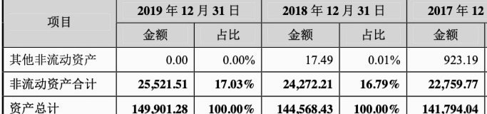 便荔卡：如何用消费变现？