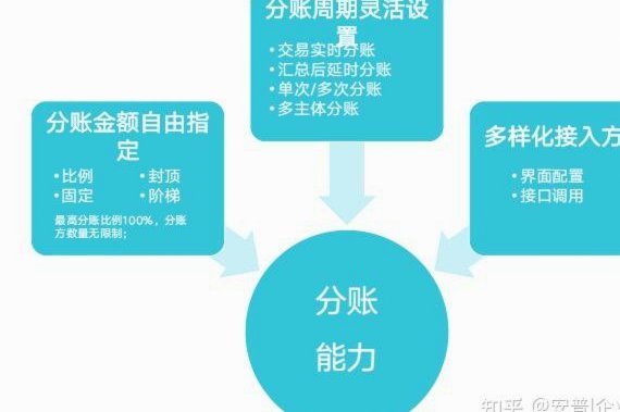 分付怎样出帐