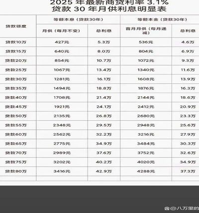 分期乐取现利息是多少