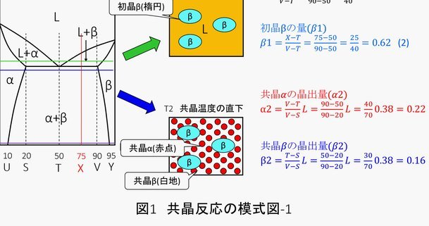 京东白条提现超限如何处理