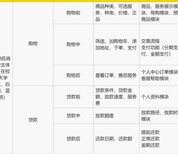 分期乐怎么取消借款订单