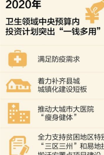 网贷平台2020：风险与转型