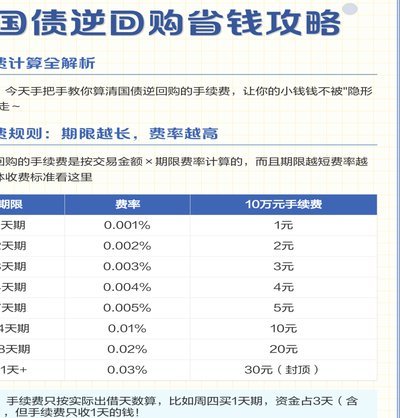 天猫花呗逾期费用怎么算