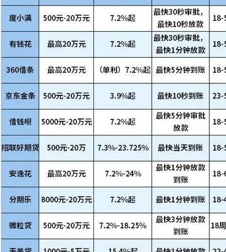网贷平台排名前100名：行业格局与合规趋势