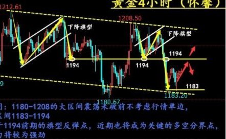 黄金价格：地缘政治与货币政策下的新均衡点