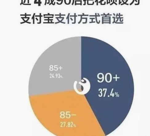 拿去花如何取出来用 平台支付