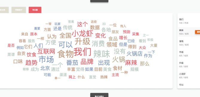 决胜关键词策略