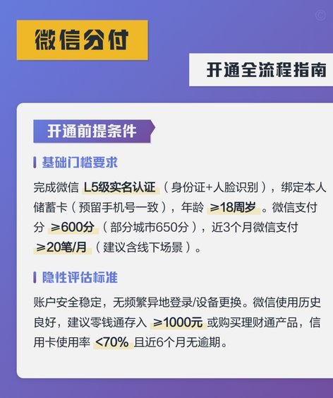 分付如何在微信中展现