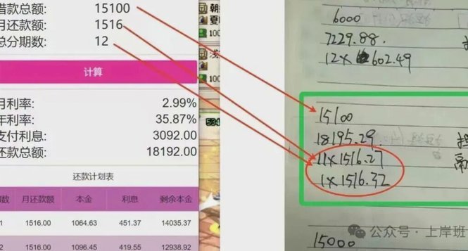 网贷惊人高利贷：24%到36%之间该如何应对？