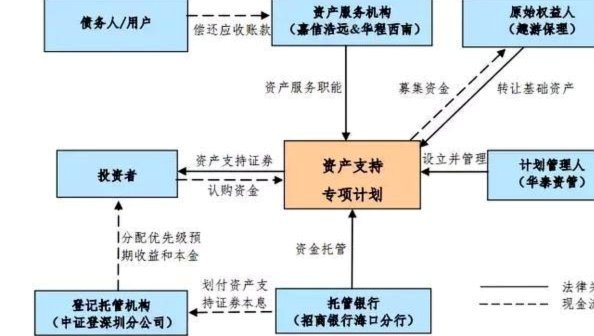 携程拿去花怎么提现金