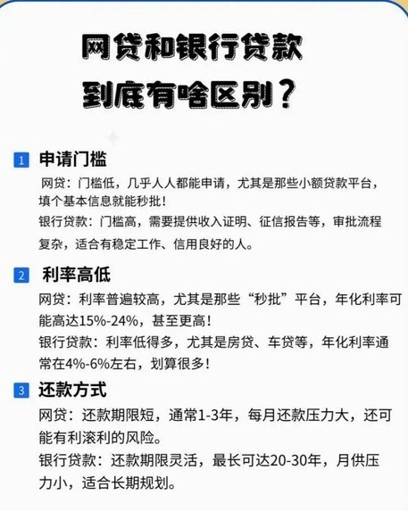 网贷平台众多，对借款人和市场有何影响？