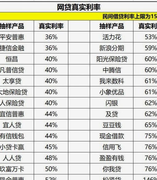 网贷十几个平台有影响吗